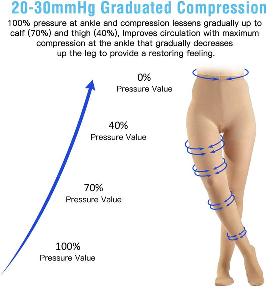 2 PCS Compression Pantyhose 20-30Mmhg Tight Support Stockings Gradient Compression Closed Toe for Women Swelling Varicose Veins Edema L